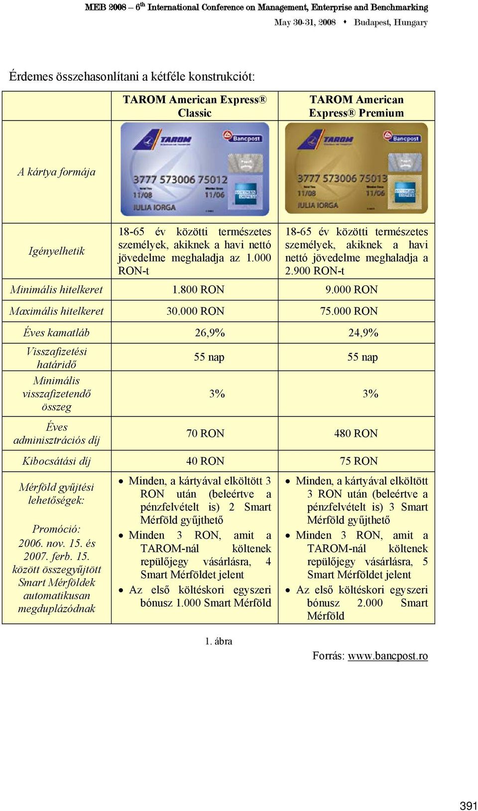 000 RON Maximális hitelkeret 30.000 RON 75.