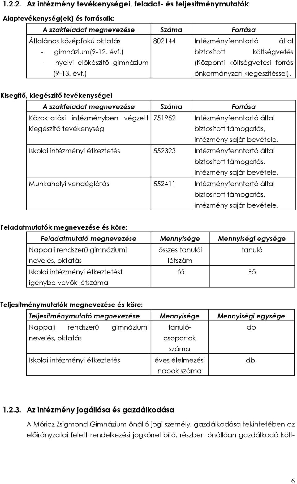 Kisegítő, kiegészítő tevékenységei A szakfeladat megnevezése Száma Forrása Közoktatási intézményben végzett 751952 Intézményfenntartó által kiegészítő tevékenység biztosított támogatás, intézmény