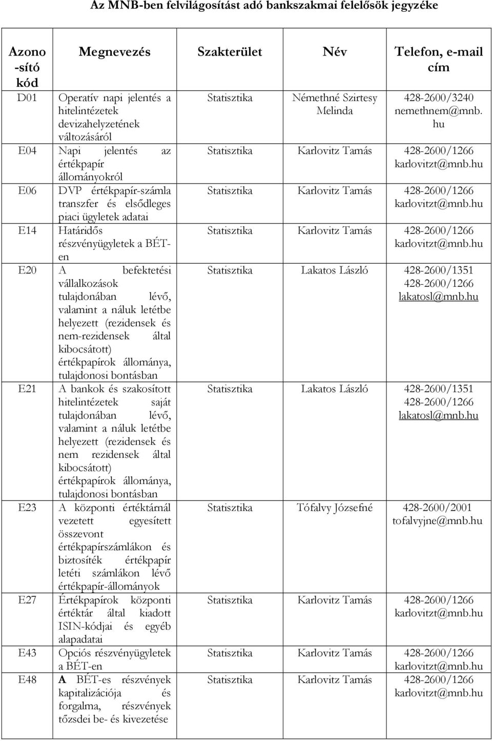 (rezidensek és nem-rezidensek által kibocsátott) értékpapírok állománya, tulajdonosi bontásban E21 A bankok és szakosított hitelintézetek saját tulajdonában lévő, valamint a náluk letétbe helyezett