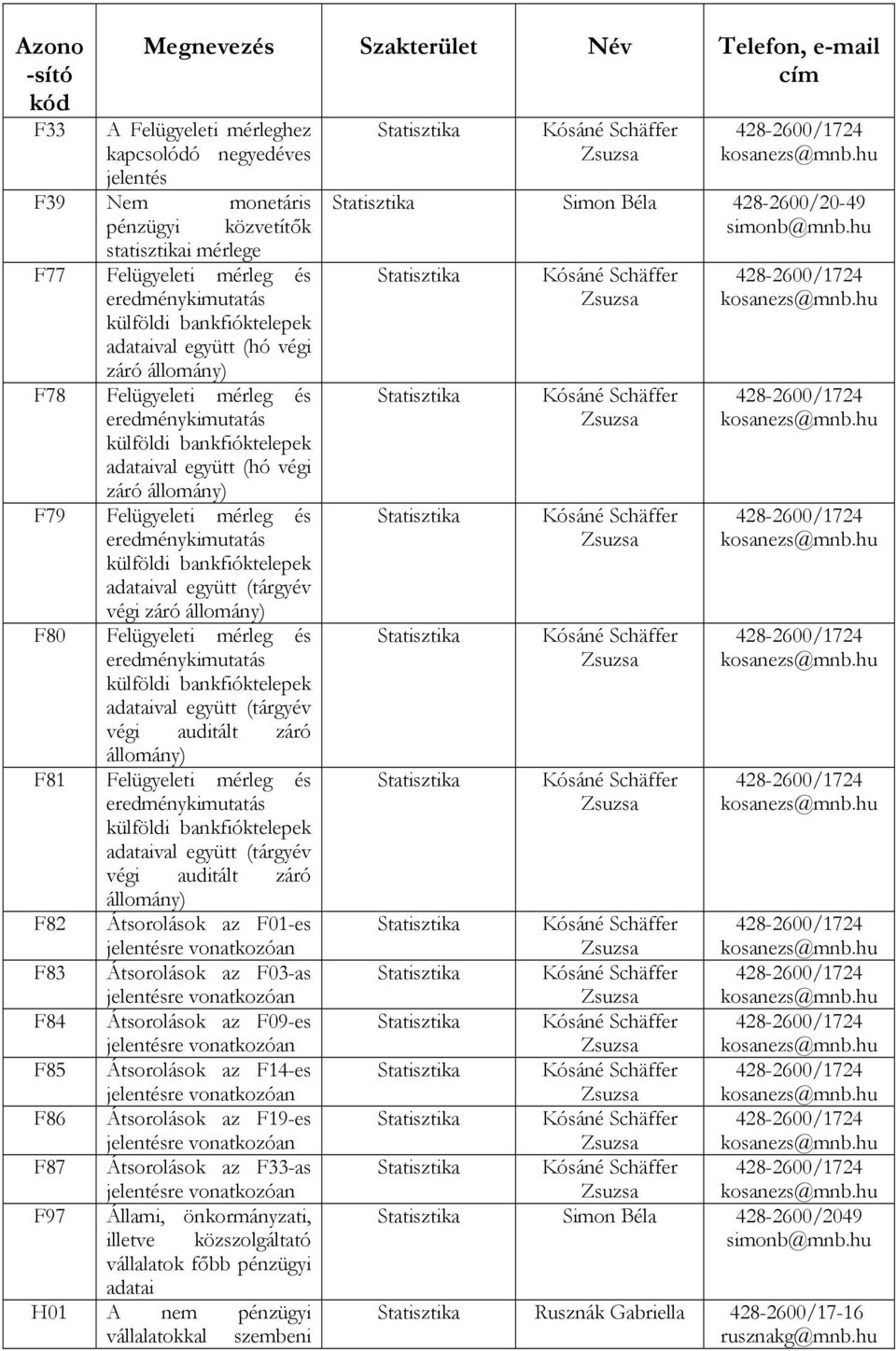 adataival együtt (tárgyév végi auditált záró F82 Átsorolások az F01-es F83 Átsorolások az F03-as F84 Átsorolások az F09-es F85 Átsorolások az F14-es F86 Átsorolások az F19-es F87 Átsorolások az