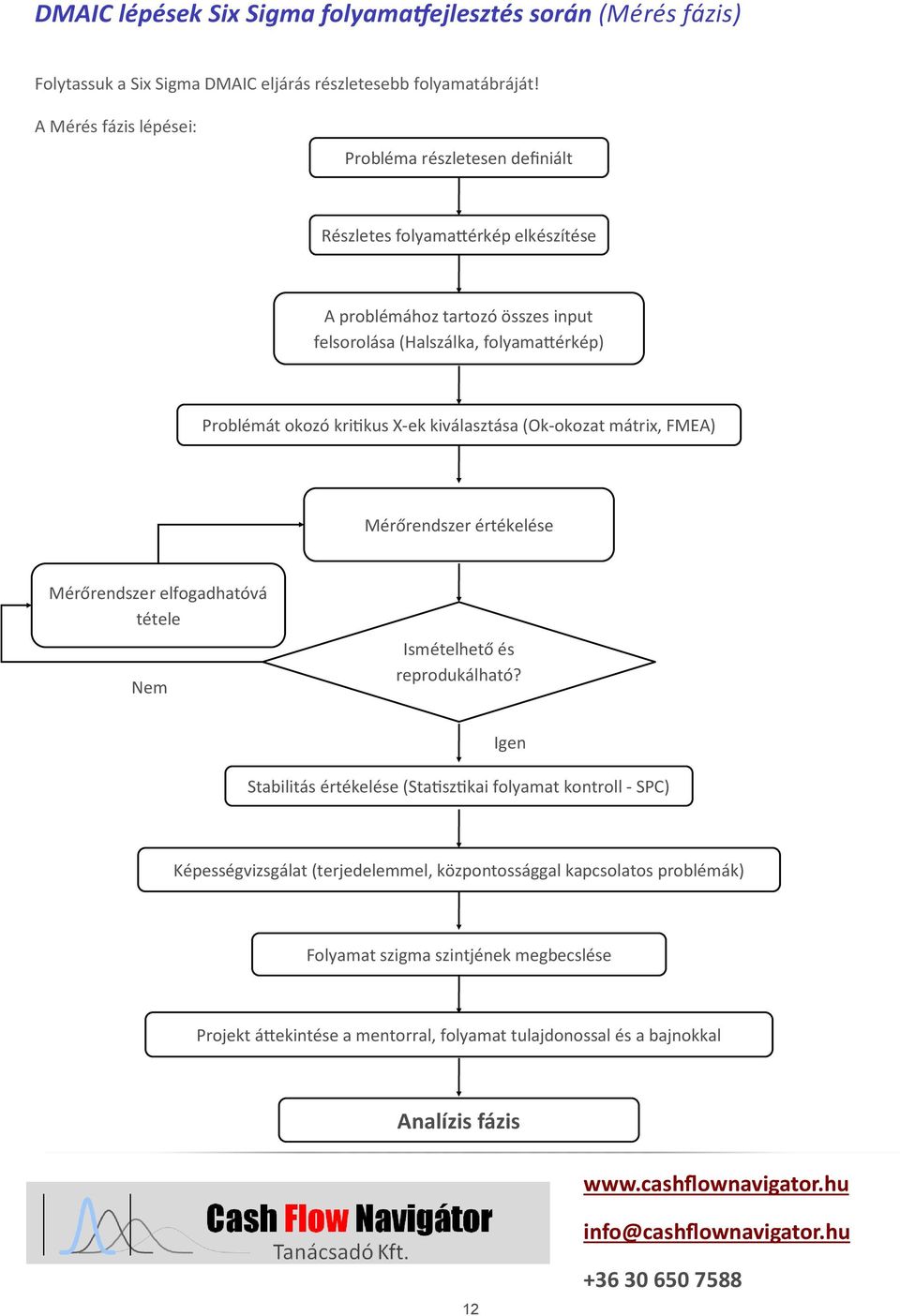 kiválasztása (Ok-okozat mátrix, FMEA) Mérőrendszer értékelése Mérőrendszer elfogadhatóvá tétele Nem Ismételhető és reprodukálható?