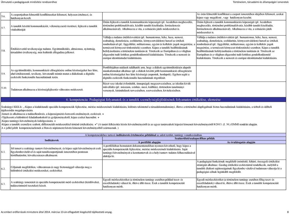 Együttműködés, altruizmus, nyitottság, társadalmi érzékenység, más kultúrák elfogadása jellemzi. Óráin fejleszti a tanulók kommunikációs képességét (pl.