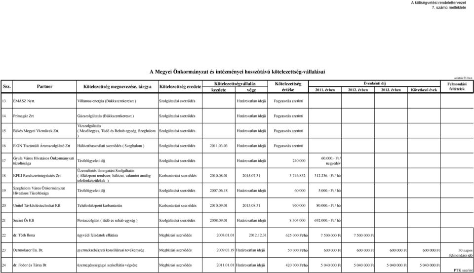 Békés Megyei Vízművek Zrt. Vízszolgáltatás ( Mezőhegyes, Tüdő és Rehab egység, Szeghalom ) Szolgáltatási Határozatlan idejű Fogyasztás szerinti 16 E.