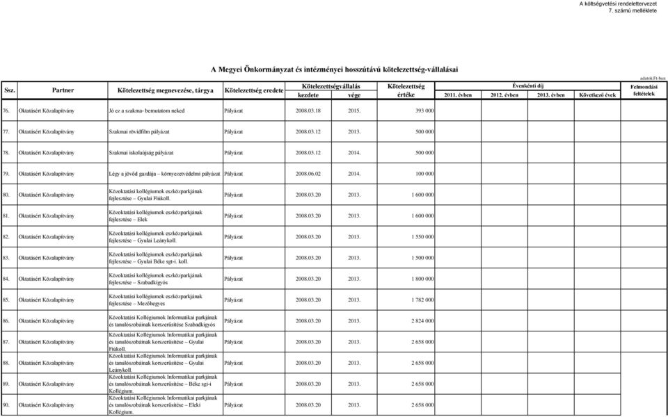 100 000 80. Oktatásért Közalapítvány 81. Oktatásért Közalapítvány 82. Oktatásért Közalapítvány 83. Oktatásért Közalapítvány 84. Oktatásért Közalapítvány 85. Oktatásért Közalapítvány 86.