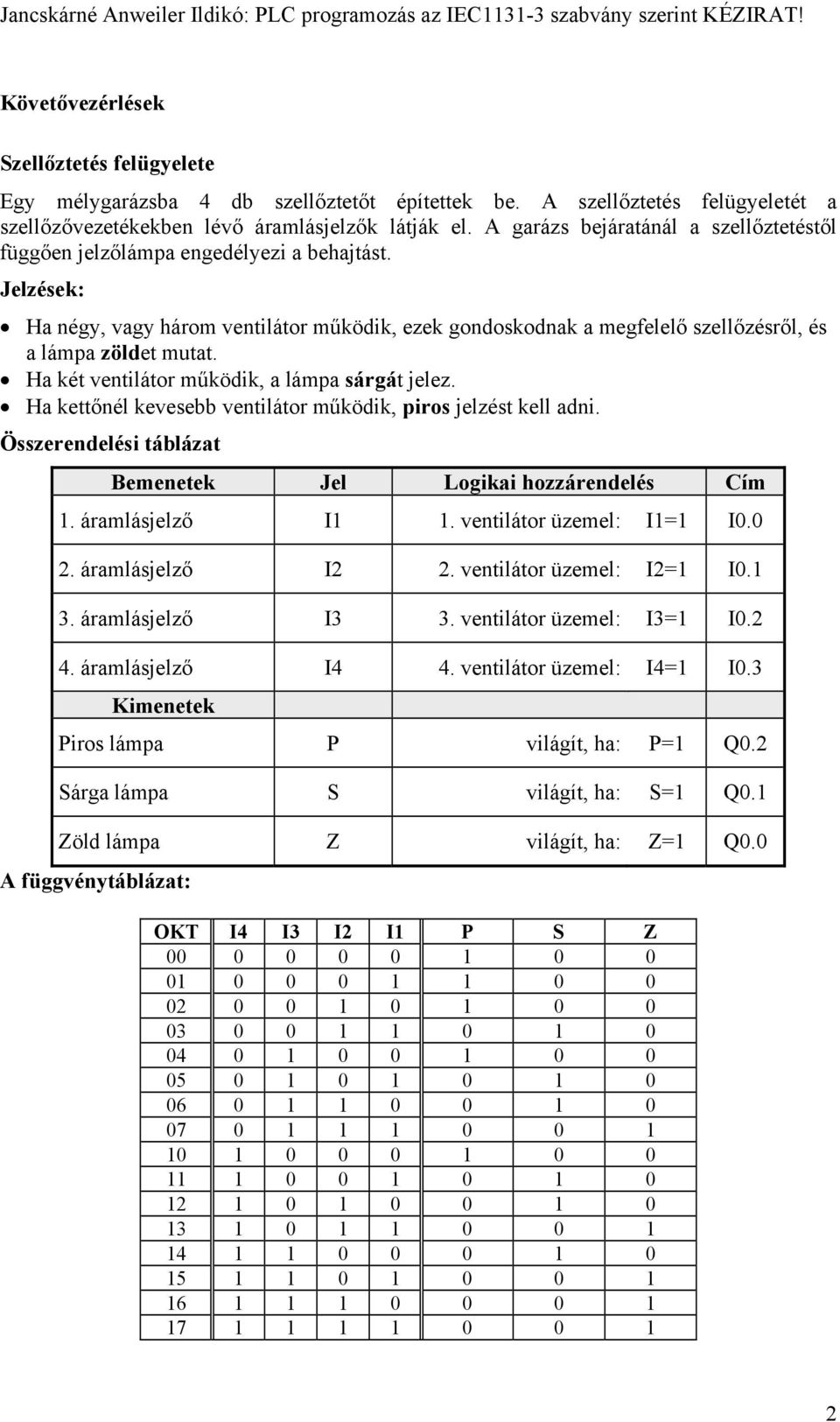 Jelzések: Ha négy, vagy három ventilátor működik, ezek gondoskodnak a megfelelő szellőzésről, és a lámpa zöldet mutat. Ha két ventilátor működik, a lámpa sárgát jelez.