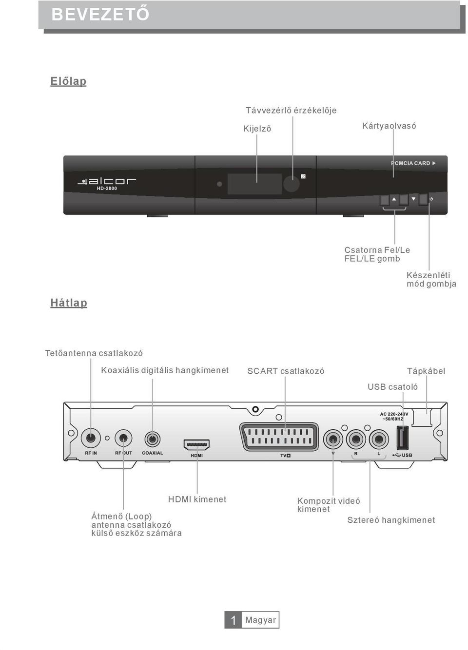 hangkimenet SCART csatlakozó Tápkábel USB csatoló Átmenő (Loop) antenna