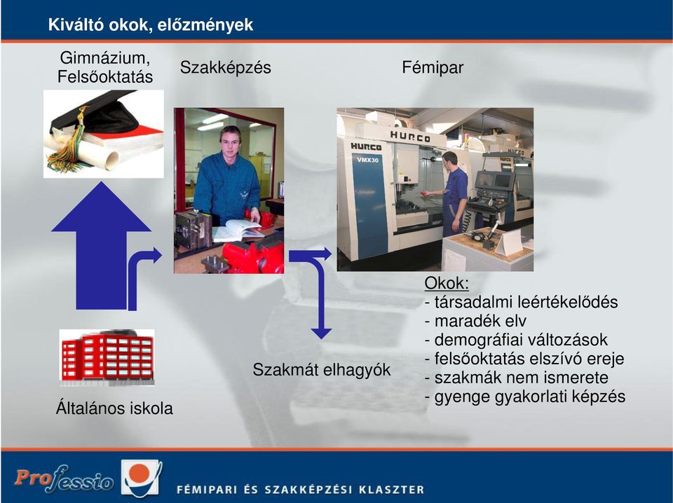 leértékelődés - maradék elv - demográfiai változások -