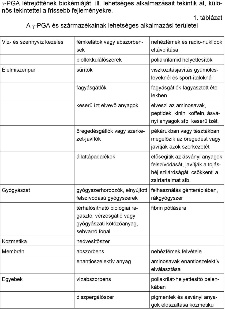 helyettesítők Élelmiszeripar sűrítők viszkozitásjavítás gyümölcsleveknél és sport-italoknál Gyógyászat Kozmetika fagyásgátlók keserű ízt elvevő anyagok öregedésgátlók vagy szerkezet-javítók