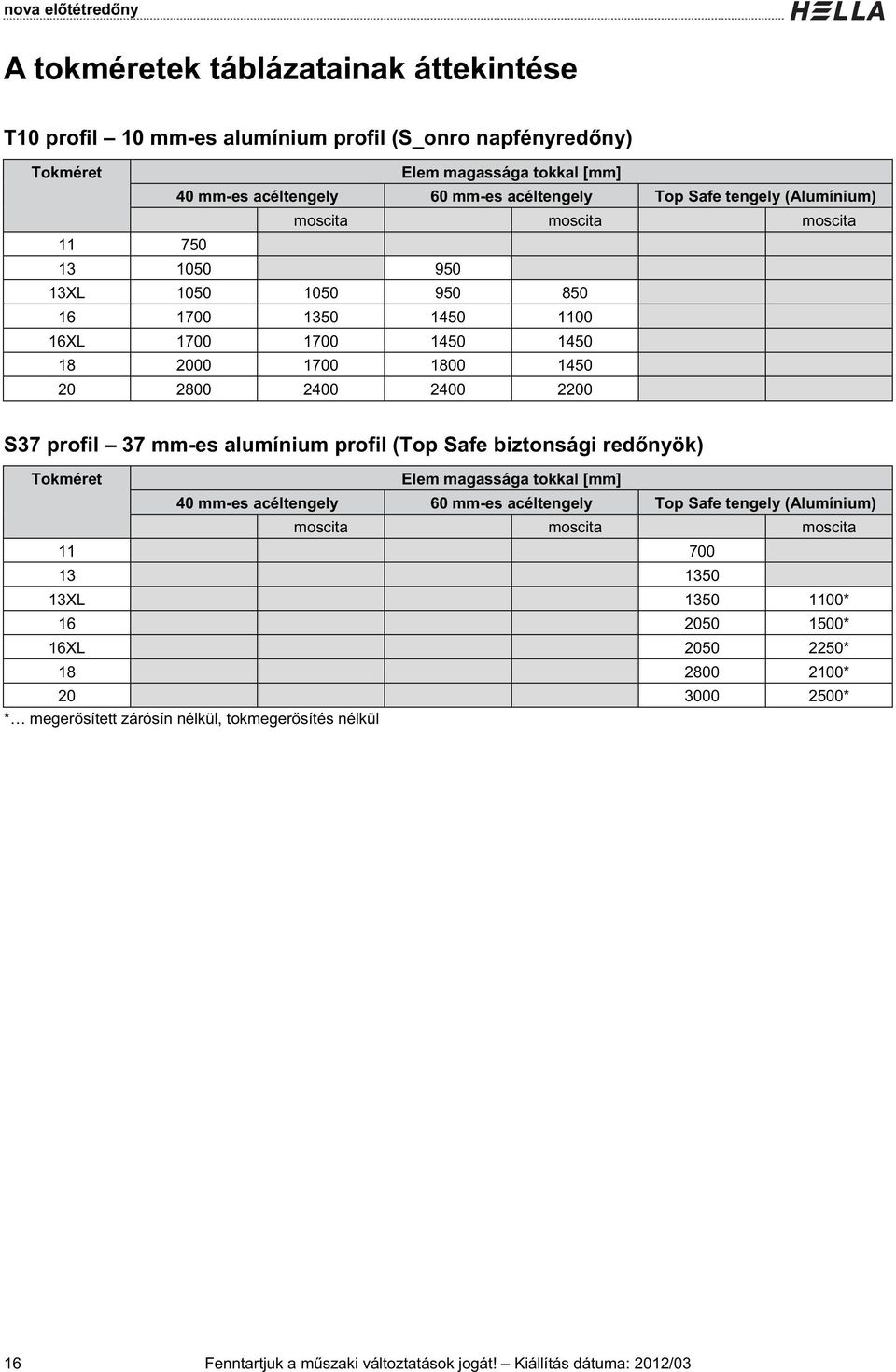 alumínium profil (Top Safe biztonsági red nyök) Tokméret Elem magassága tokkal [mm] 40 mm-es acéltengely 60 mm-es acéltengely Top Safe tengely (Alumínium) moscita moscita