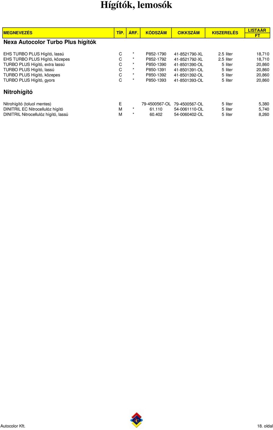 5 liter 18,710 TURBO PLUS Hígító, extra lassú C * P850-1390 41-8501390-OL 5 liter 20,860 TURBO PLUS Hígító, lassú C * P850-1391 41-8501391-OL 5 liter 20,860 TURBO PLUS Hígító,