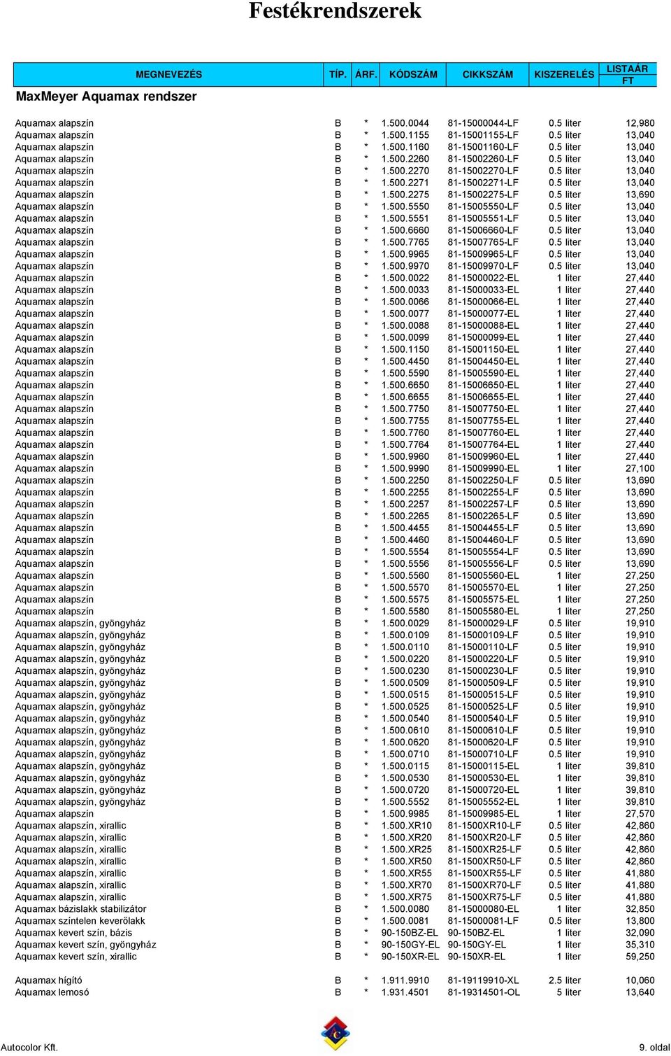 5 liter 13,040 Aquamax alapszín B * 1.500.2275 81-15002275-LF 0.5 liter 13,690 Aquamax alapszín B * 1.500.5550 81-15005550-LF 0.5 liter 13,040 Aquamax alapszín B * 1.500.5551 81-15005551-LF 0.