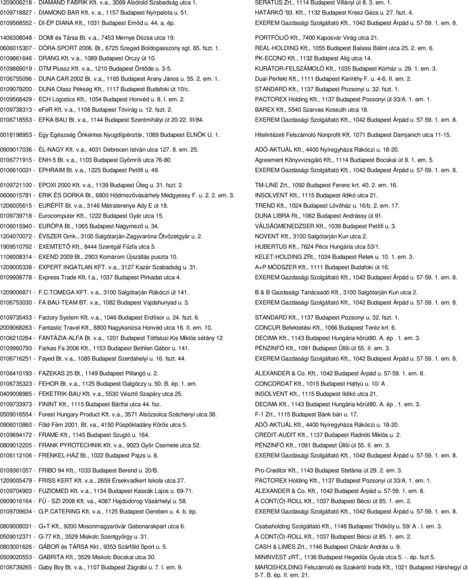 1406308048 - DOMI és Társa Bt. v.a., 7453 Mernye Dózsa utca 19. PORTFÓLIÓ Kft., 7400 Kaposvár Virág utca 21. 0606015307 - DÓRA-SPORT 2006. Bt., 6725 Szeged Boldogasszony sgt. 65. fszt. 1. REAL-HOLDING Kft.