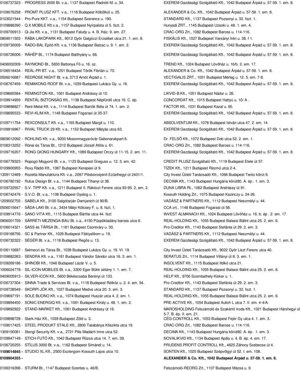 v.a., 1157 Budapest Nyírpalota út 5. fszt. 2. Hunyadi ZRT., 1145 Budapest Uzsoki u. 48. 1. em. 4. 0109700913 - Qi Jia Kft. v.a., 1131 Budapest Faludy u. 4. B. lház. 9. em. 27. CRAC-ORG Zrt.