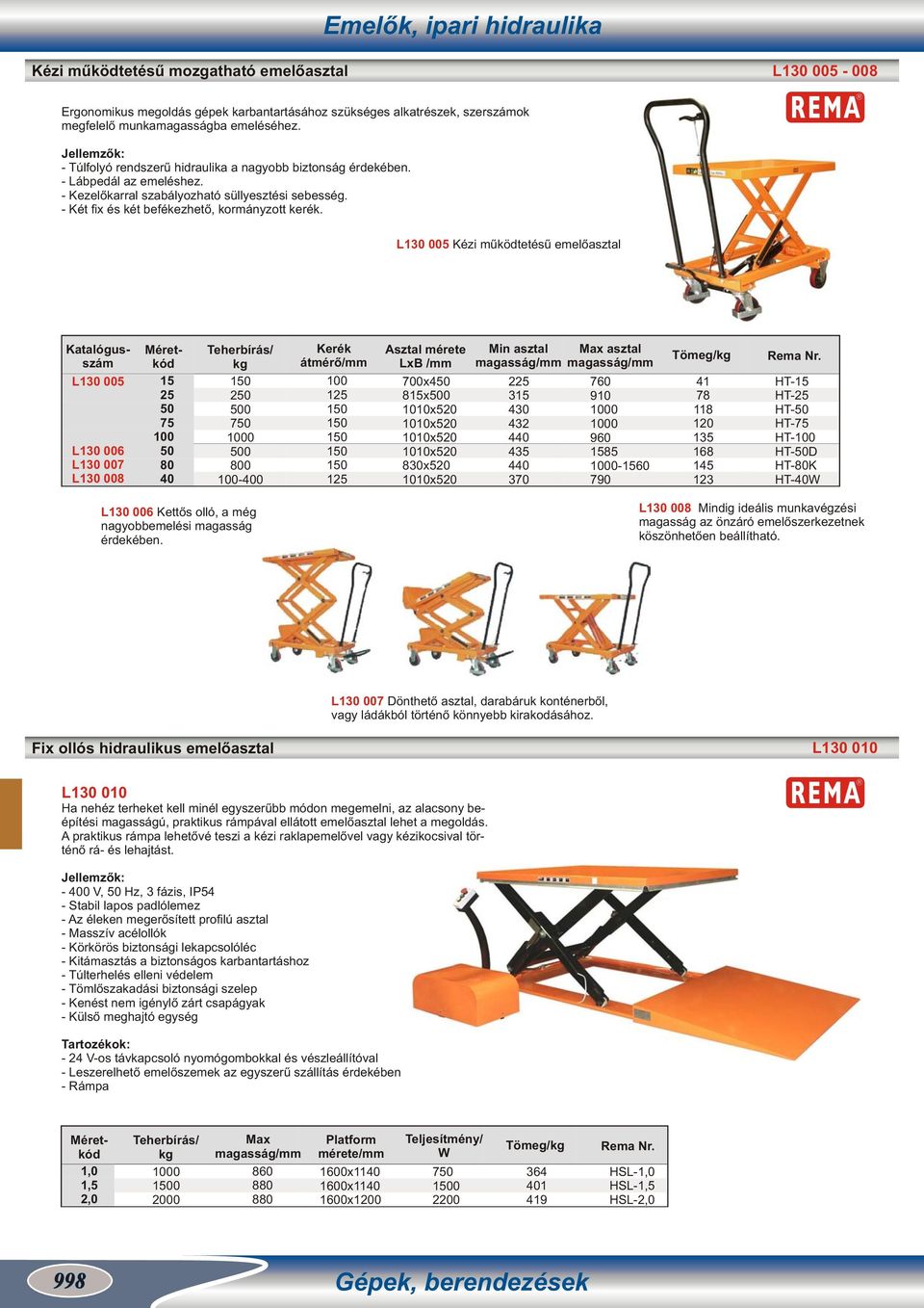L130 005 Kézi működtetésű emelőasztal L130 005 L130 00 L130 007 L130 00 15 25 50 75 100 50 0 40 Teherbírás/ 150 250 500 750 500 00 100- Kerék átmérő/ 100 125 150 150 150 150 150 125 Asztal mérete LxB