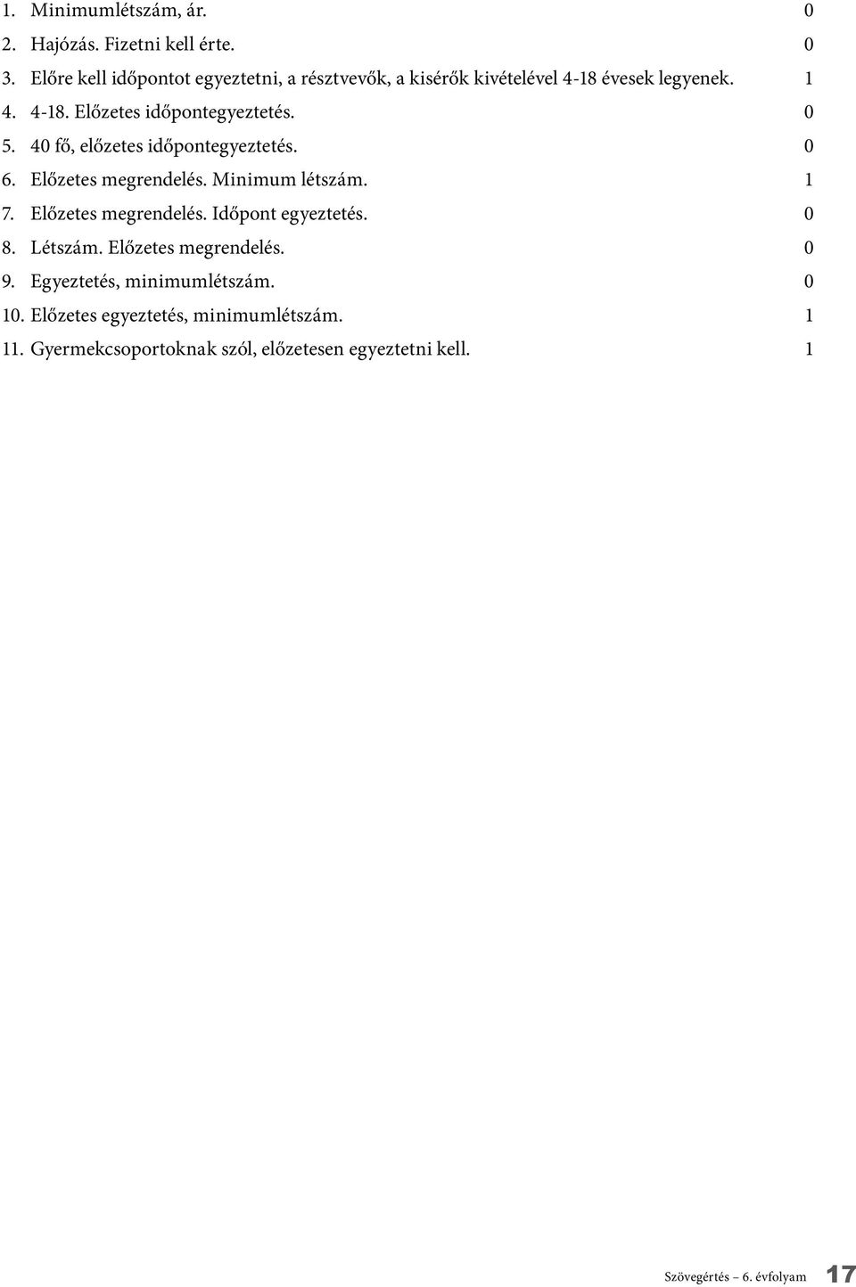 0 5. 40 fő, előzetes időpontegyeztetés. 0 6. Előzetes megrendelés. Minimum létszám. 1 7. Előzetes megrendelés. Időpont egyeztetés.