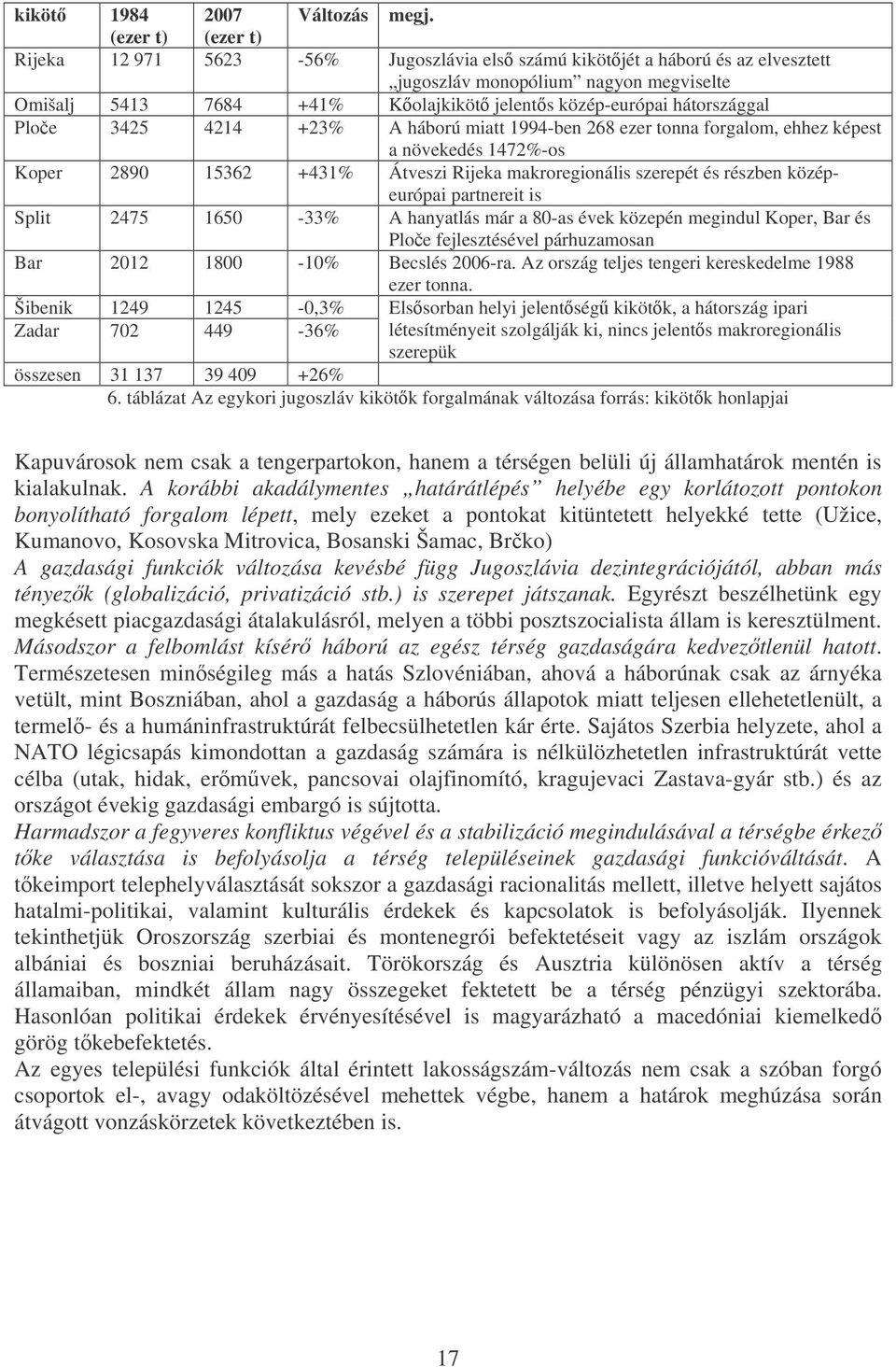 hátországgal Ploe 3425 4214 +23% A háború miatt 1994-ben 268 ezer tonna forgalom, ehhez képest a növekedés 1472%-os Koper 2890 15362 +431% Átveszi Rijeka makroregionális szerepét és részben