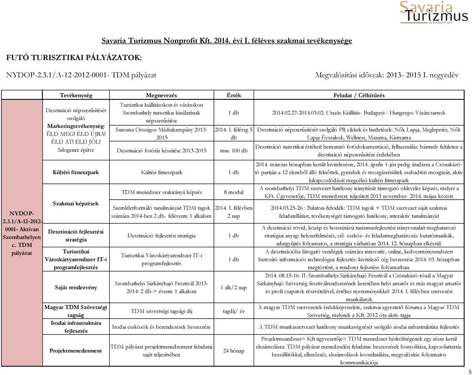 Szlogenre építve Tursiztikai kiállításokon és vásárokon Szombathely turisztikai kínálatának népszerűsítése Sanoma Országos Médiakampány 2013-2015 2014.02.27-2014.03.