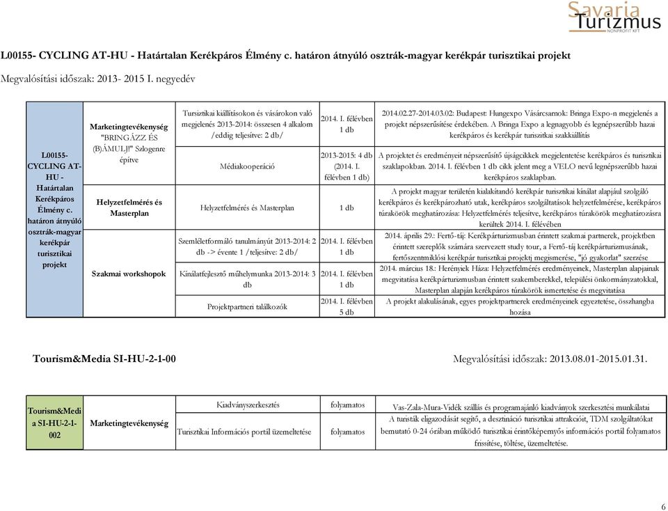 " Szlogenre építve Helyzetfelmérés és Masterplan Szakmai workshopok Tursiztikai kiállításokon és vásárokon való megjelenés 2013-2014: összesen 4 alkalom /eddig teljesítve: 2 db/ Médiakooperáció