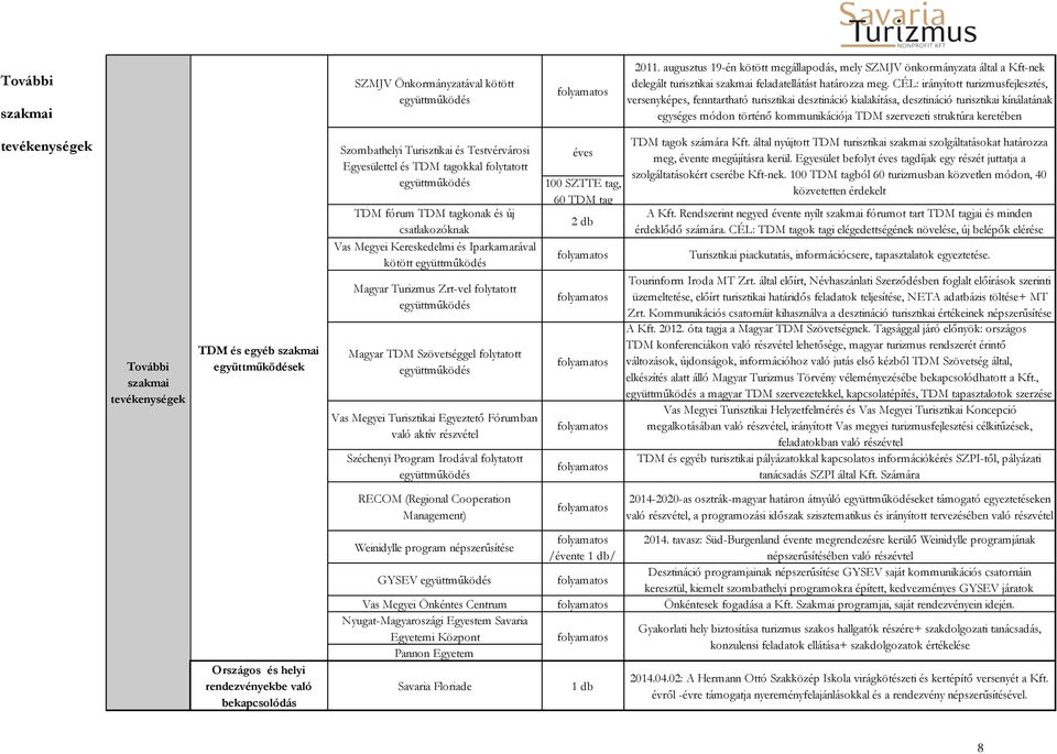 keretében tevékenységek További szakmai tevékenységek TDM és egyéb szakmai ek Szombathelyi Turisztikai és Testvérvárosi Egyesülettel és TDM tagokkal folytatott TDM fórum TDM tagkonak és új