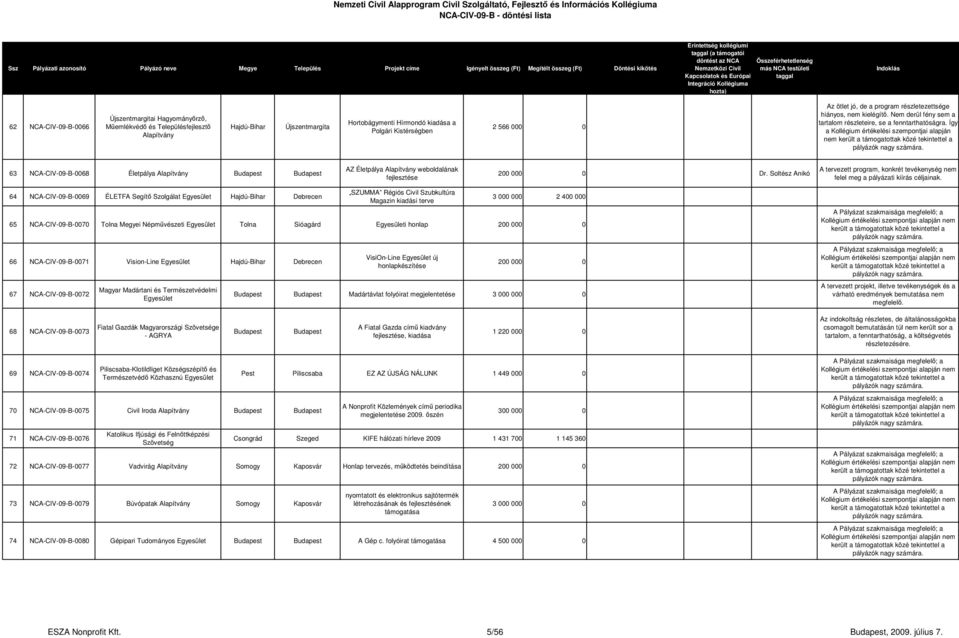 Így a Kollégium értékelési szempontjai alapján nem 63 NCA-CIV-09-B-0068 Életpálya AZ Életpálya weboldalának fejlesztése Dr.