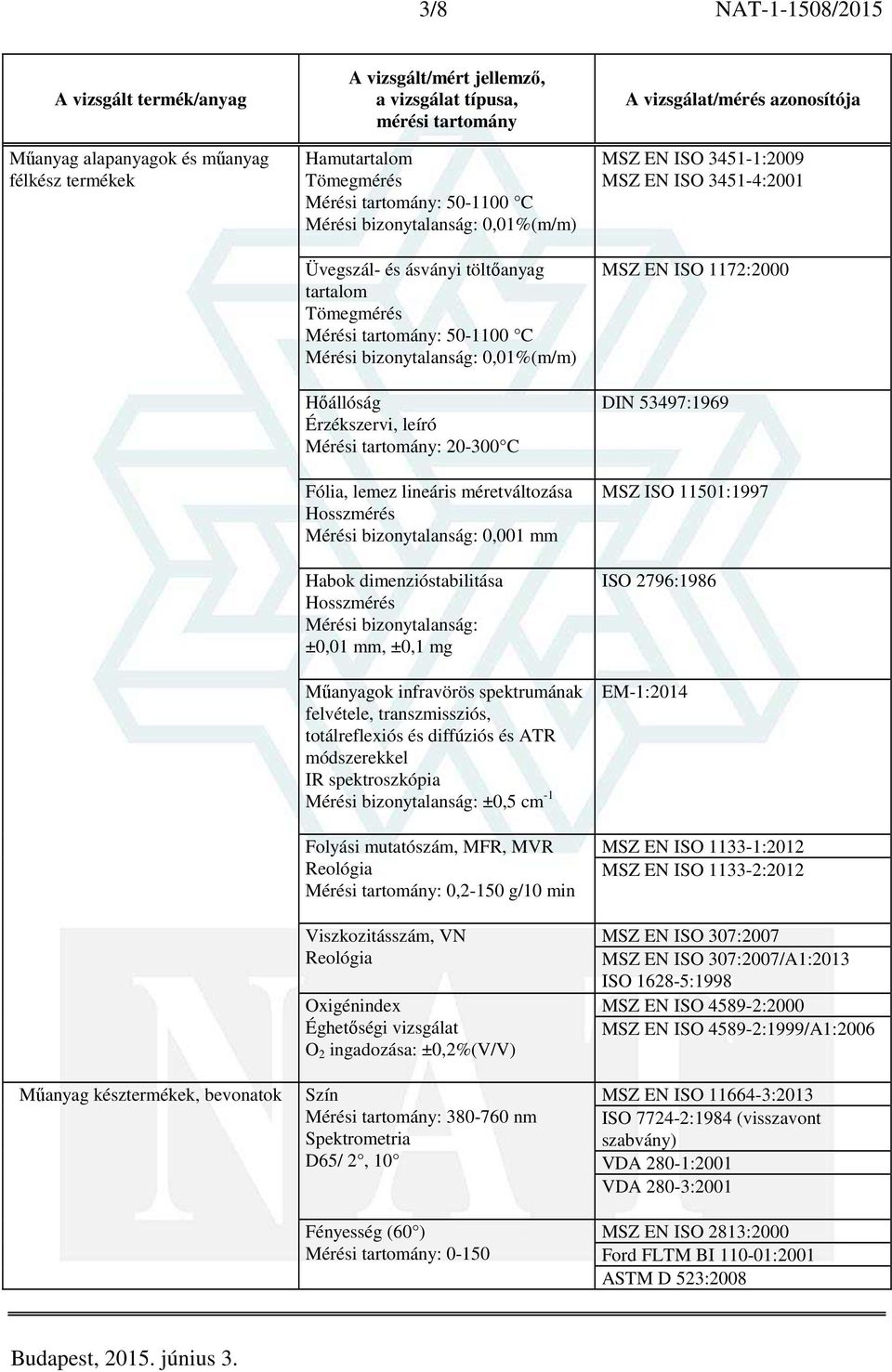 bizonytalanság: ±0,01 mm, ±0,1 mg Műanyagok infravörös spektrumának felvétele, transzmissziós, totálreflexiós és diffúziós és ATR módszerekkel IR spektroszkópia Mérési bizonytalanság: ±0,5 cm -1