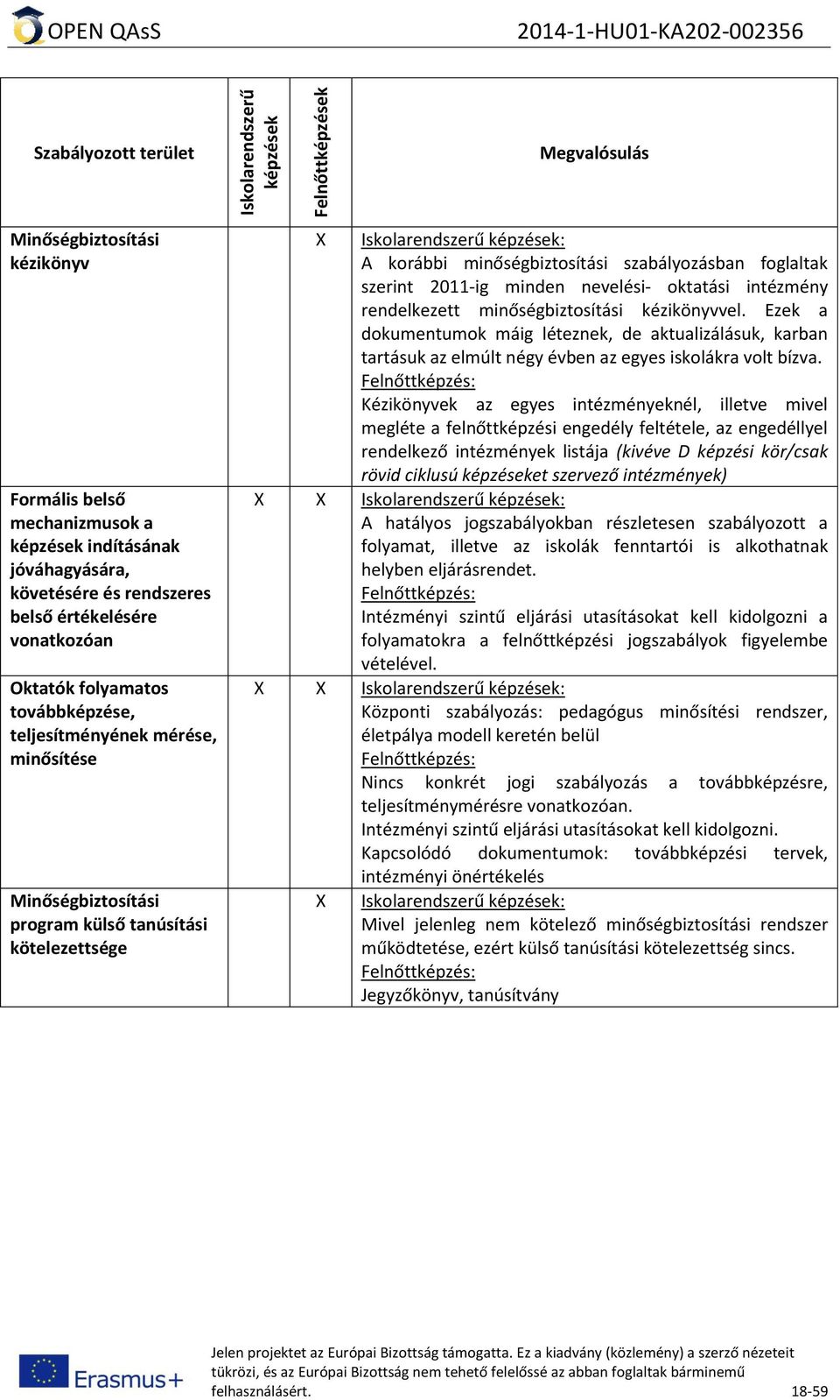 A korábbi minőségbiztosítási szabályozásban foglaltak szerint 2011-ig minden nevelési- oktatási intézmény rendelkezett minőségbiztosítási kézikönyvvel.