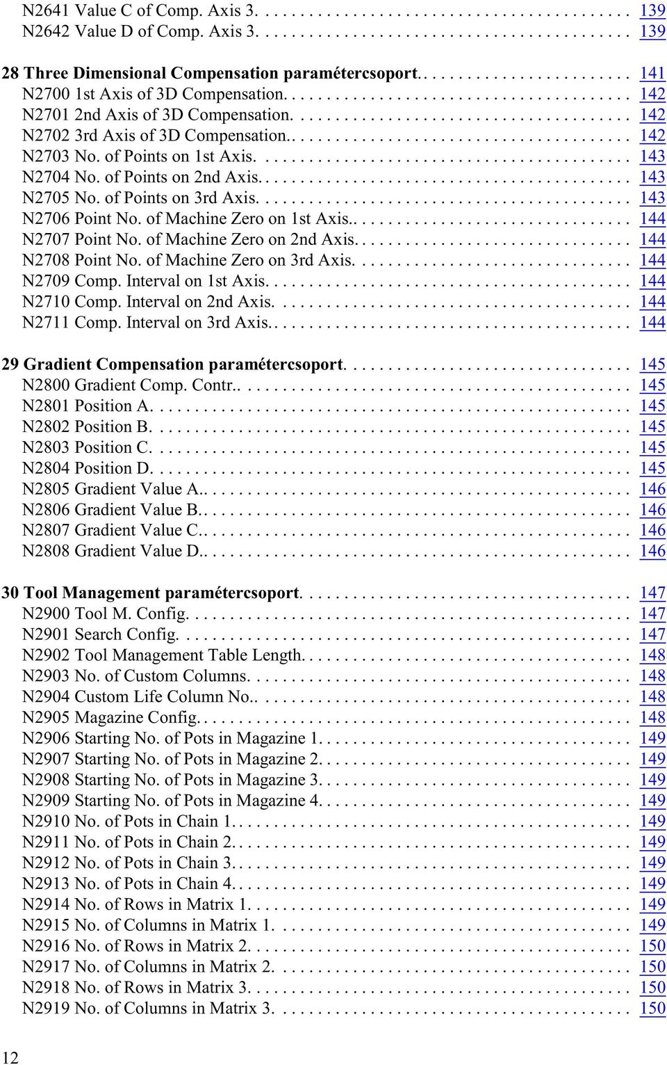 ....................................... 142 N2703 No. of Points on 1st Axis........................................... 143 N2704 No. of Points on 2nd Axis........................................... 143 N2705 No.