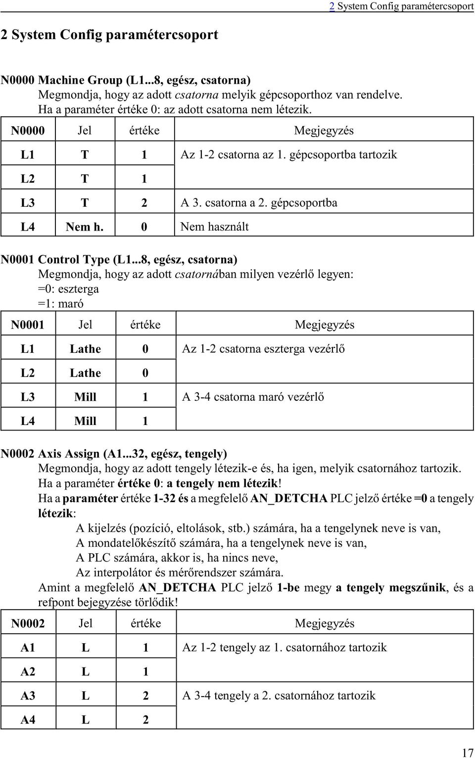 0 Nem használt N0001 Control Type (L1.