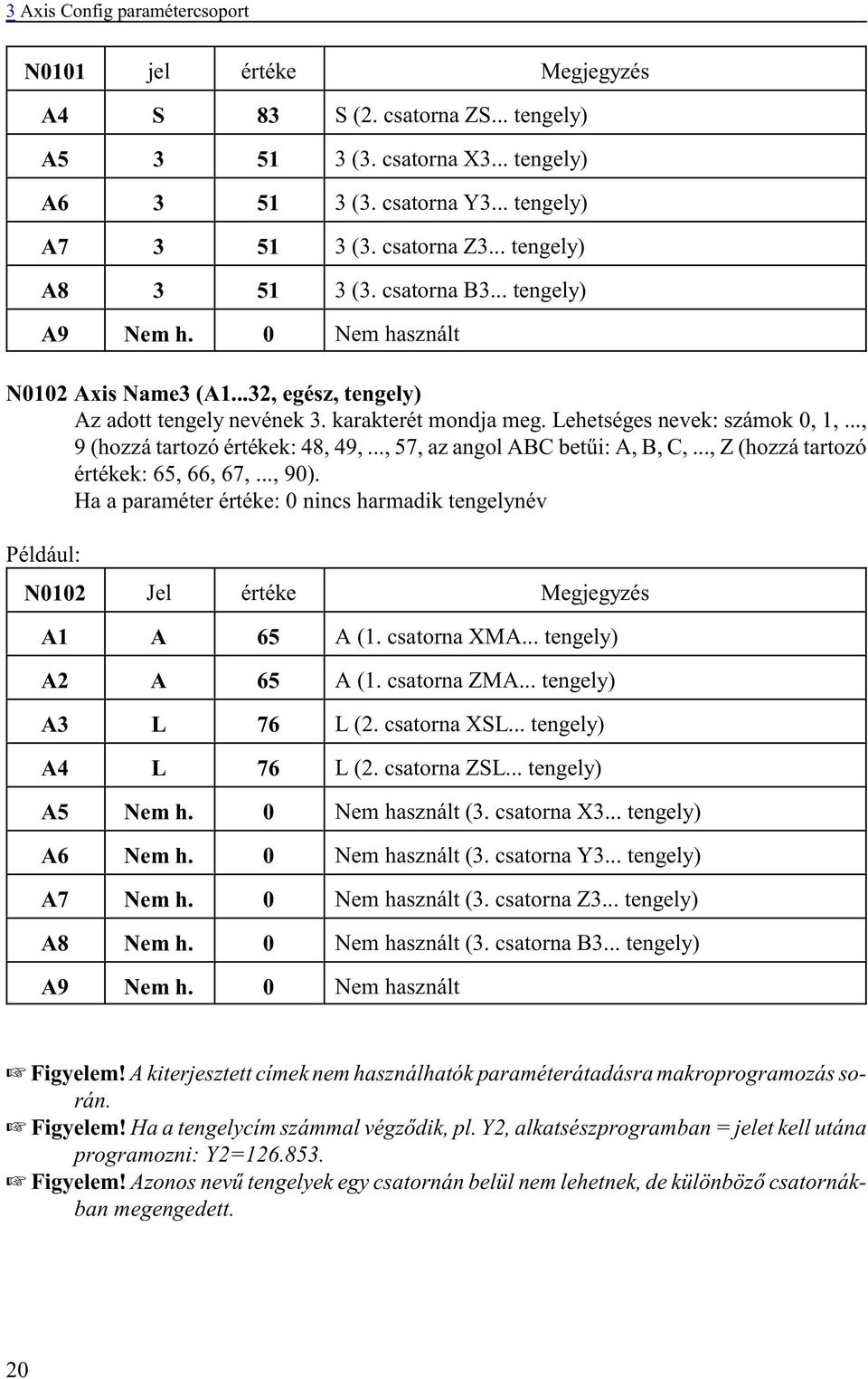 .., 9 (hozzá tartozó értékek: 48, 49,..., 57, az angol ABC betûi: A, B, C,..., Z (hozzá tartozó értékek: 65, 66, 67,..., 90).
