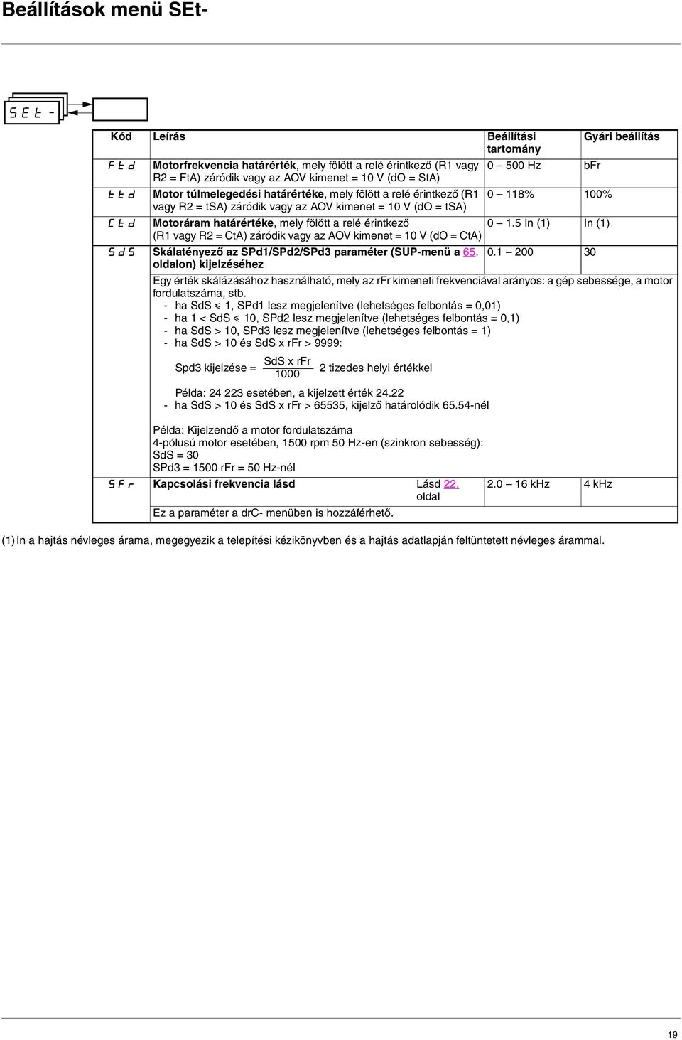 relé érintkezõ (R1 vagy R2 = CtA) záródik vagy az AOV kimenet = 10 V (do = CtA) 0 1.5 In (1) In (1) SdS Skálatényezõ az SPd1/SPd2/SPd3 paraméter (SUP-menü a 65. oldalon) kijelzéséhez 0.