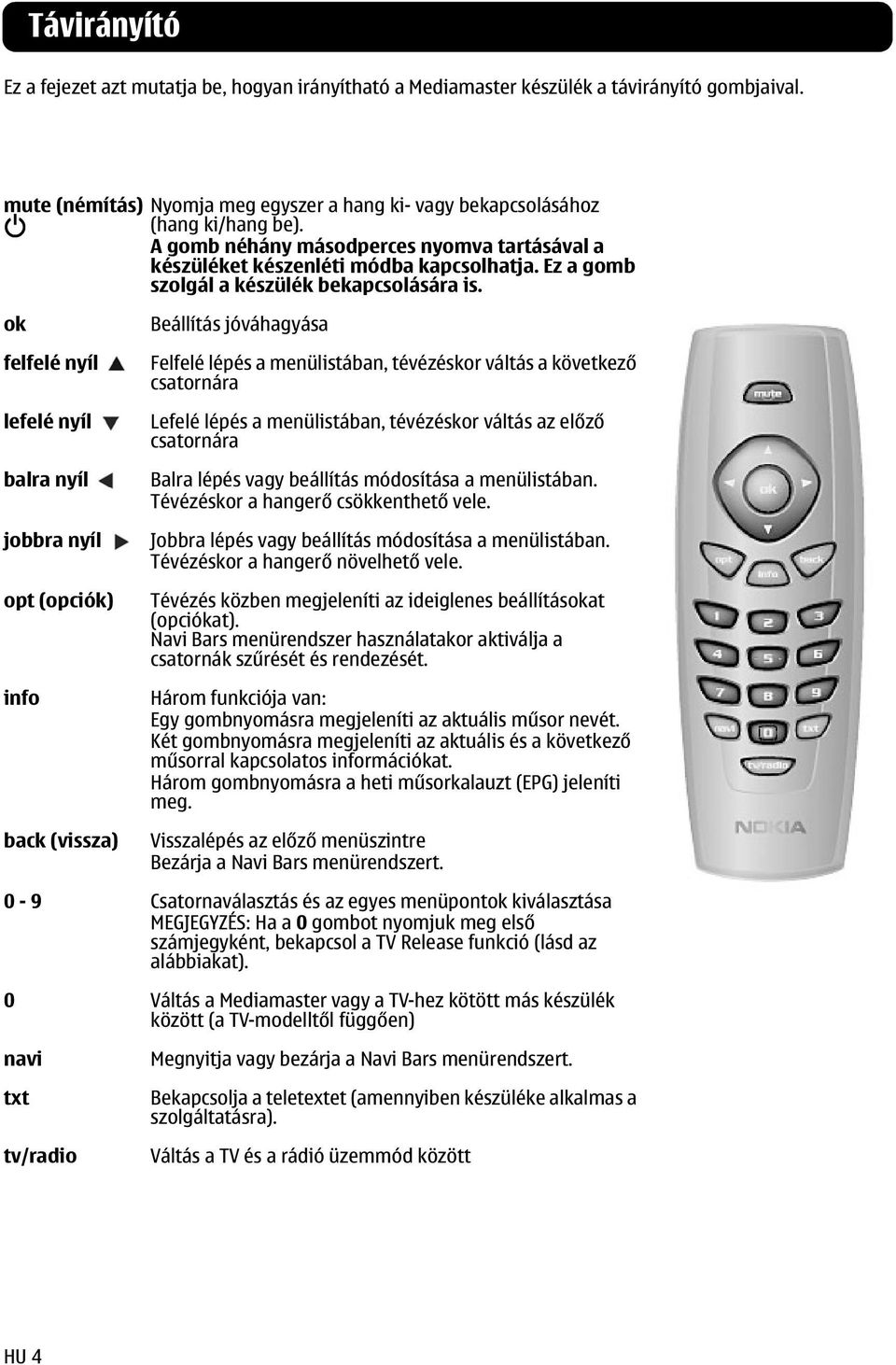 ok felfelé nyíl lefelé nyíl balra nyíl jobbra nyíl opt (opciók) info back (vissza) Beállítás jóváhagyása Felfelé lépés a menülistában, tévézéskor váltás a következő csatornára Lefelé lépés a