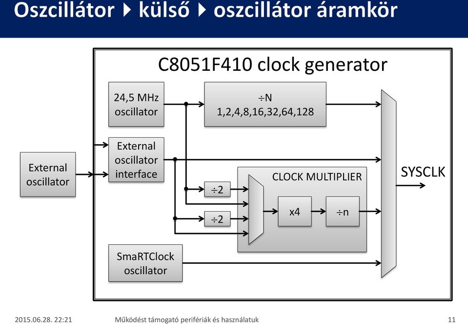 oscillator interface 2 CLOCK MULTIPLIER SYSCLK 2 x4 n