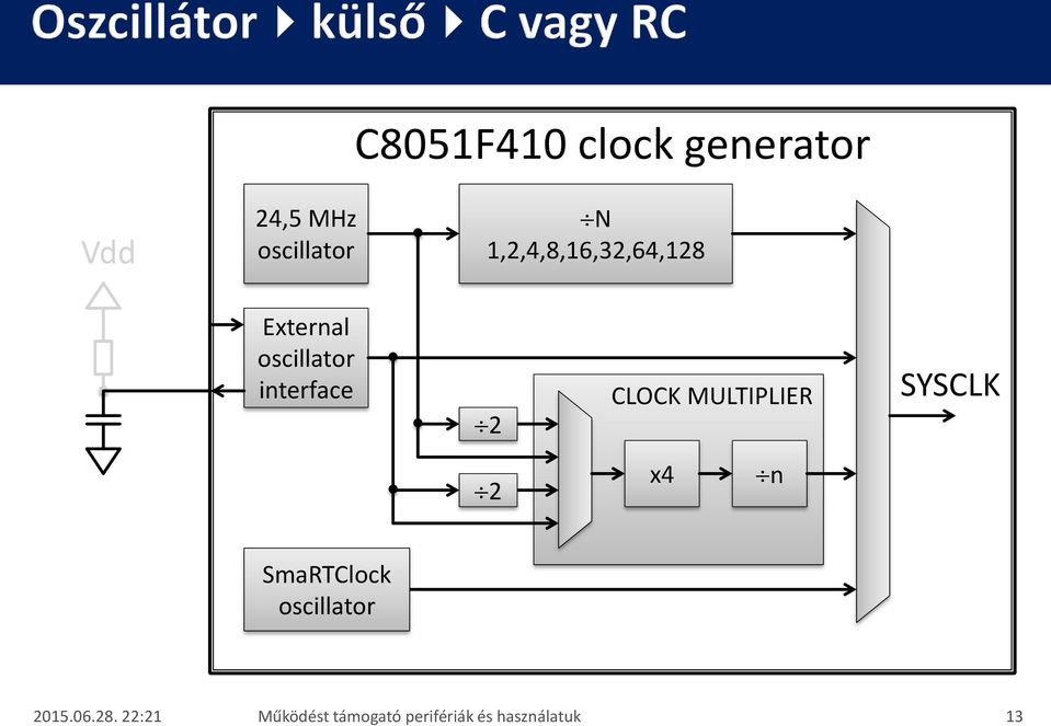 CLOCK MULTIPLIER SYSCLK 2 x4 n SmaRTClock oscillator