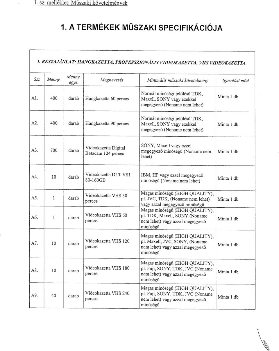 400 darab Hangkazetta 90 Normál i jelölésű TDK, Maxell, SONY vagy ezekkel megegyező A3. 700 darab Videokazetta Digital Betacam 124 SONY, Maxell vagy ezzel megegyező ű (Noname nem lehet) A4.
