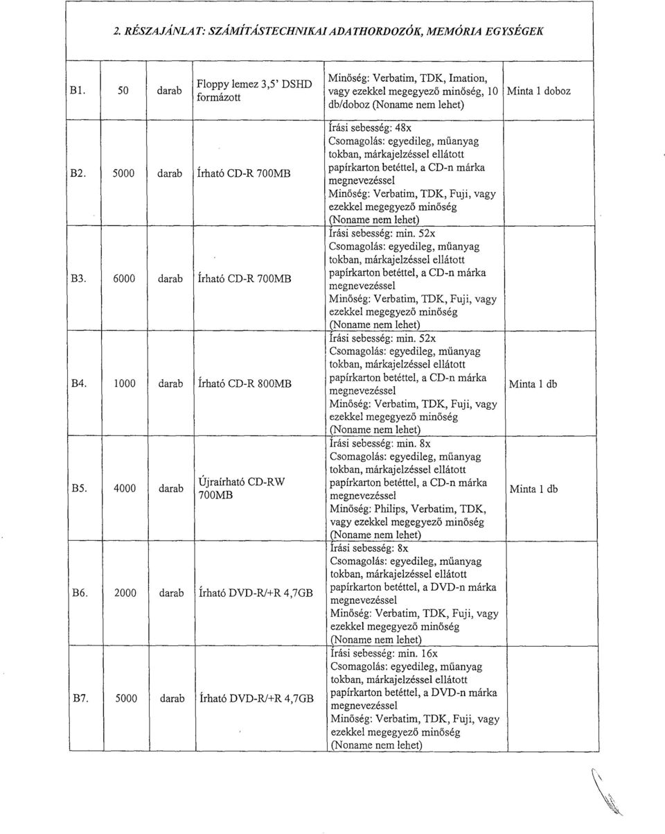 6000 darab írható CD-R 700MB B4. 1000 darab írható CD-R 800MB B5. 4000 darab Újraírható CD-RW 700MB B6. 2000 darab írható DVD-R/+R 4,7GB B7.