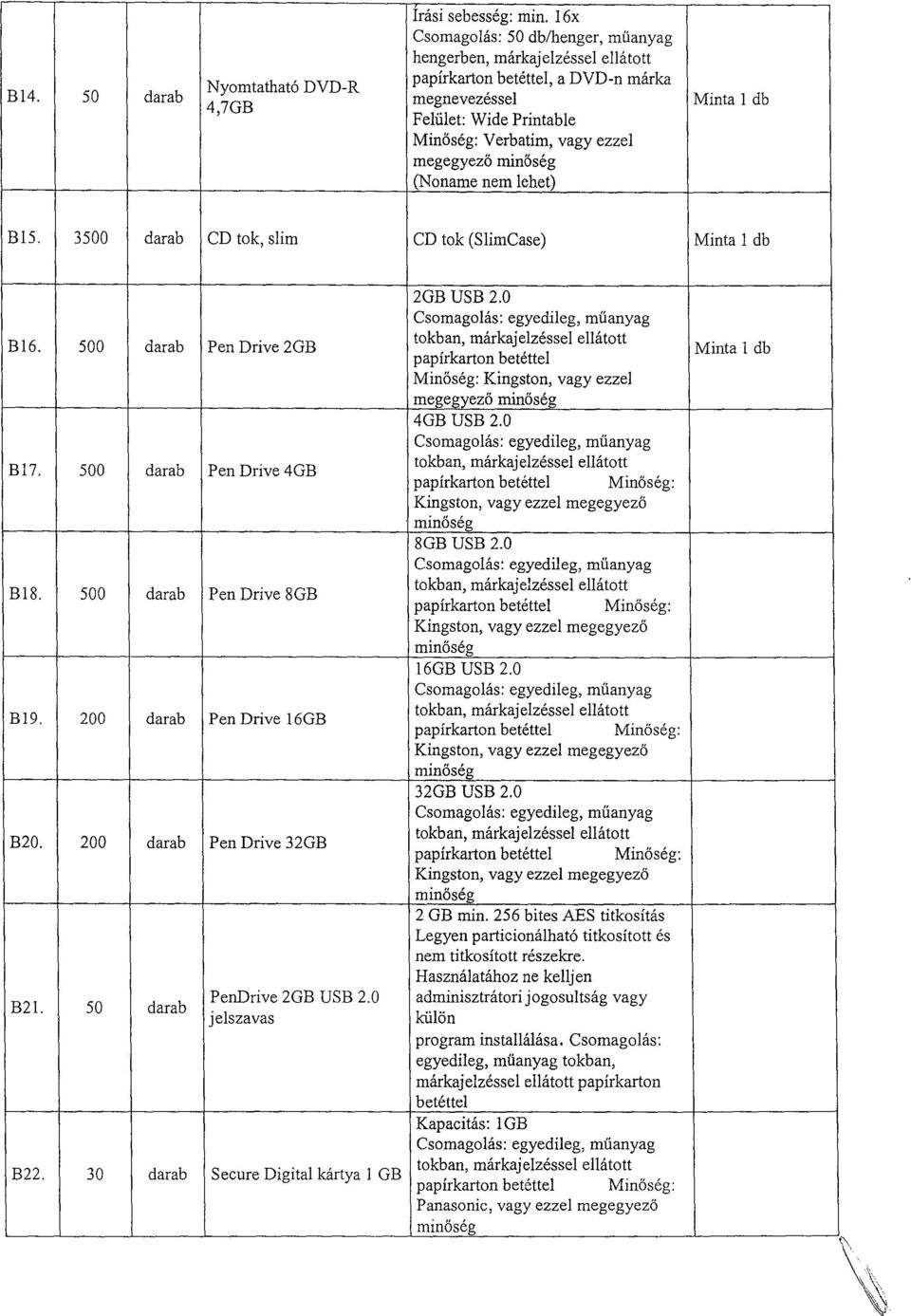3500 darab CD tok, síim CD tok (S1imCase) B16. 500 darab Pen Drive 2GB B17 500 darab Pen Drive 4GB B18. 500 darab Pen Drive 8GB B19. 200 darab Pen Drive 16GB B20. 200 darab Pen Drive 32GB B21.