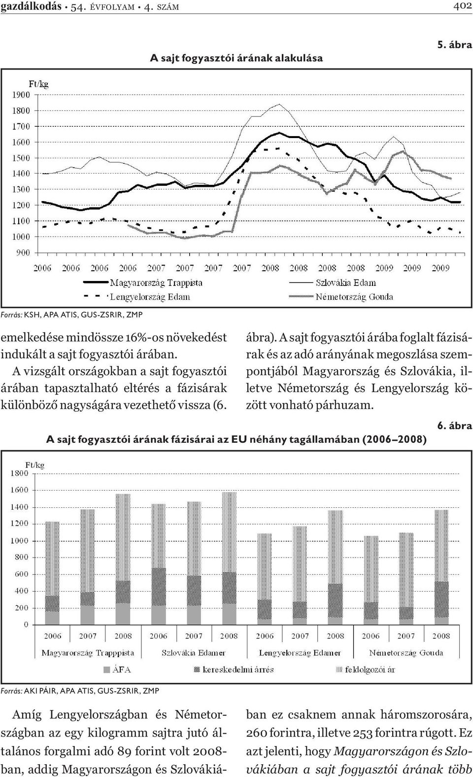 A sajt fogyasztói árába foglalt fázisárak és az adó arányának megoszlása szempontjából Magyarország és Szlovákia, illetve Németország és Lengyelország között vonható párhuzam.