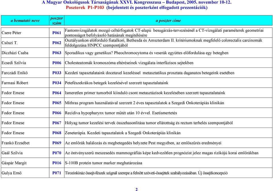 pontosságot befolyásoló hatásának megítélésére Osztályunkon előforduló fiatalkori, Bethesda és Amszterdam II. kritériumoknak megfelelő colorectalis carcinomák Csőszi T.