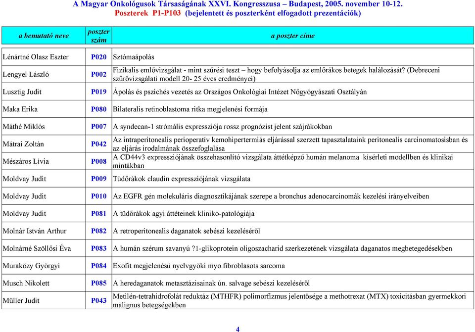 (Debreceni szűrővizsgálati modell 20-25 éves eredményei) Lusztig Judit P019 Ápolás és pszichés vezetés az Országos Onkológiai Intézet Nőgyógyászati Osztályán Maka Erika P080 Bilateralis