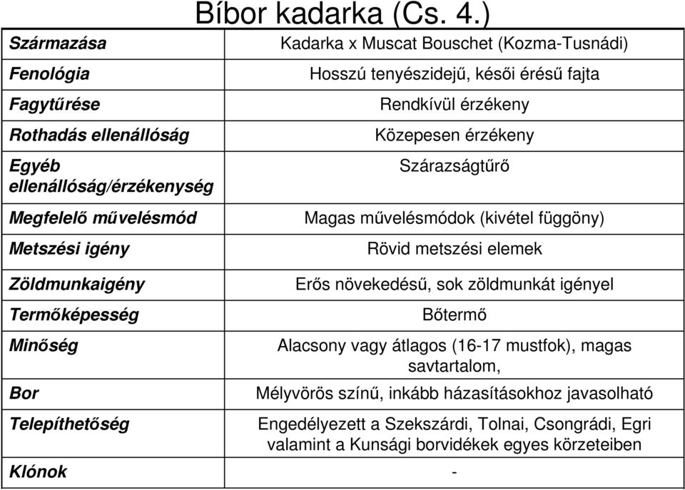 Szárazságtűrő Magas művelésmódok (kivétel függöny) Rövid metszési elemek Erős növekedésű, sok zöldmunkát igényel