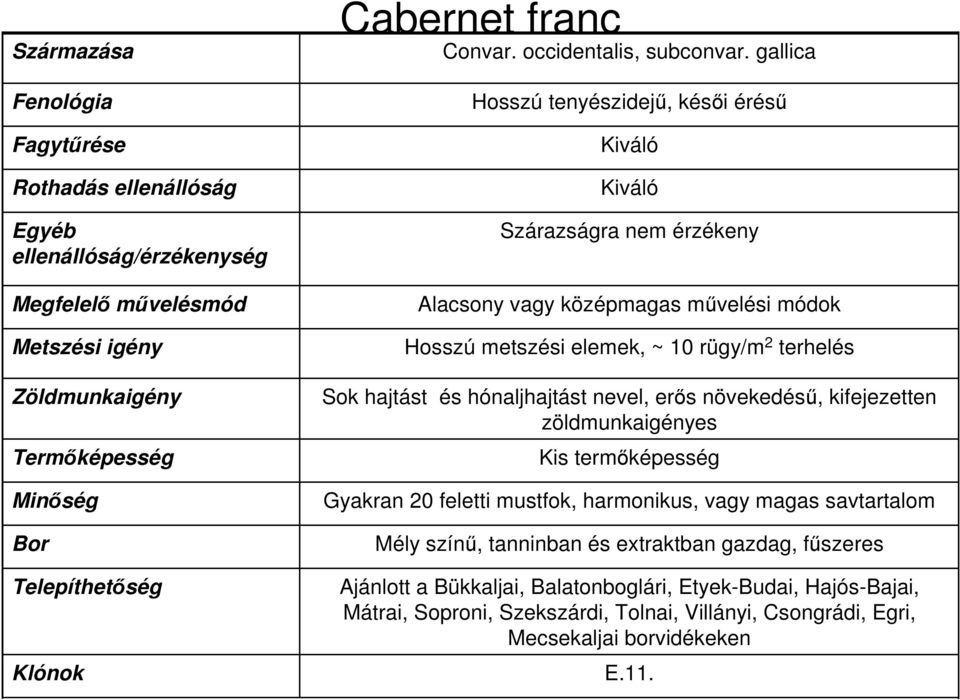 10 rügy/m 2 terhelés Sok hajtást és hónaljhajtást nevel, erős növekedésű, kifejezetten zöldmunkaigényes Kis termőképesség Gyakran 20 feletti