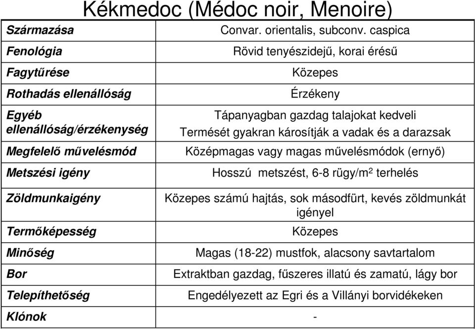 vadak és a darazsak Középmagas vagy magas művelésmódok (ernyő) Hosszú metszést, 6-8 rügy/m 2 terhelés számú hajtás, sok