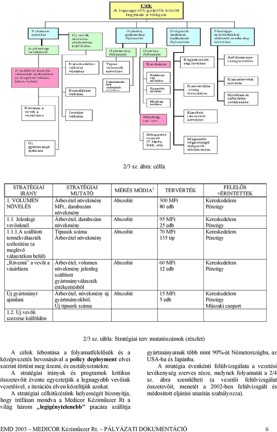 , darabszám növekmény Árbevétel, darabszám növekmény Típusok száma Árbevétel növekmény Árbevétel, volumen növekmény jelenleg szállított gyártmányválaszték értékesítésből Árbevétel, növekmény új