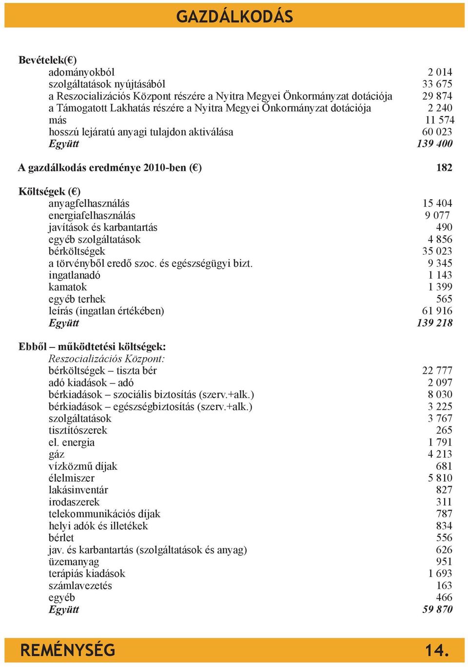 energiafelhasználás 9 077 javítások és karbantartás 490 egyéb szolgáltatások 4 856 bérköltségek 35 023 a törvényből eredő szoc. és egészségügyi bizt.