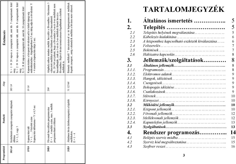 Csengetések 9 3.1.5. Bekopogás időzítése. 9 3.1.6. Csatlakozások 9 3.1.7. Méretek.. 10 3.1.8. Környezet.. 10 3.2 Működési jellemzők.. 10 3.2.1. Központ jellemzők 10 3.2.2. Fővonali jellemzők.. 12 3.2.3. Mellékvonali jellemzők 12 3.