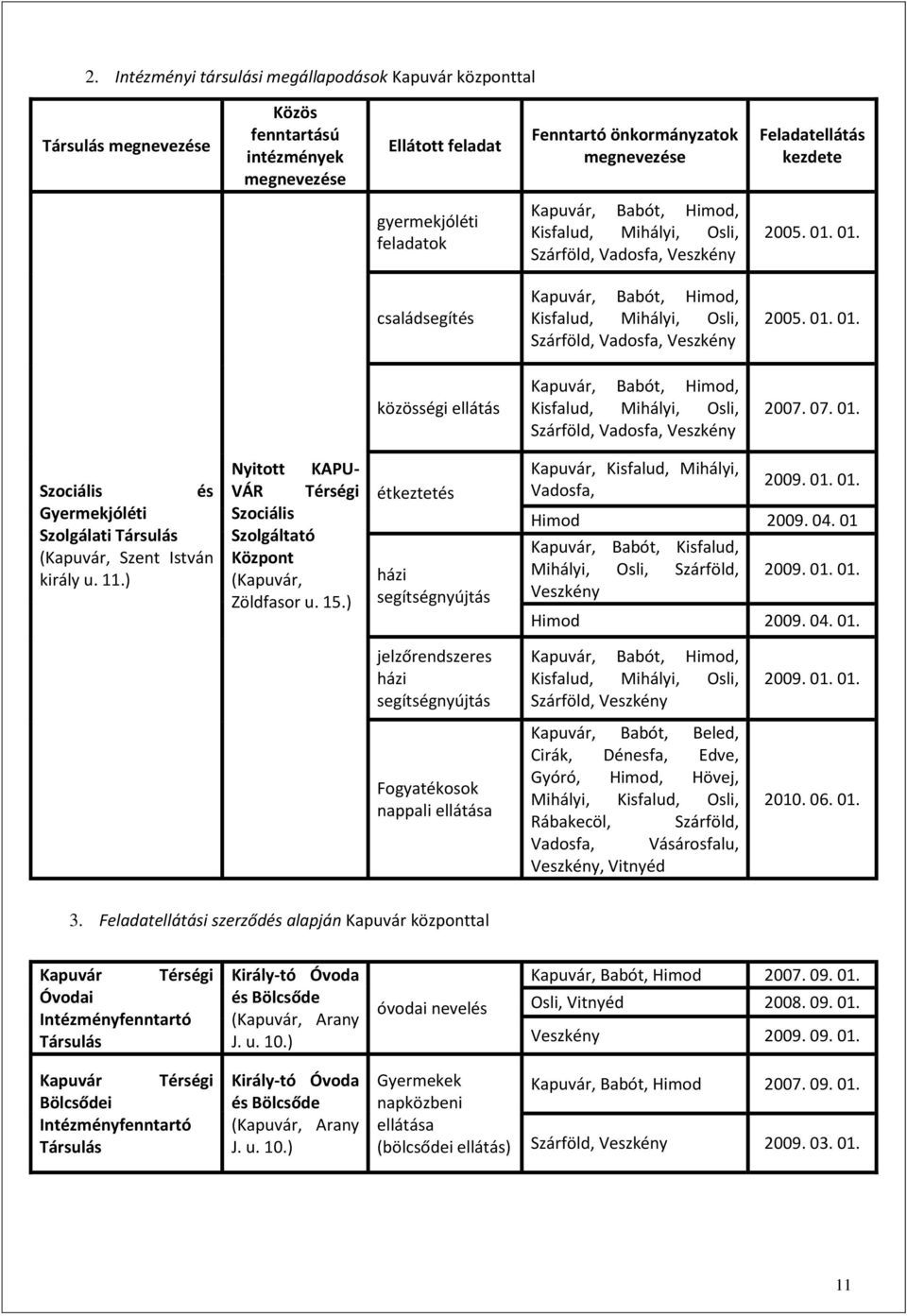 01. családsegítés Kapuvár, Babót, Himod, Kisfalud, Mihályi, Osli, Szárföld, Vadosfa, Veszkény 2005. 01.