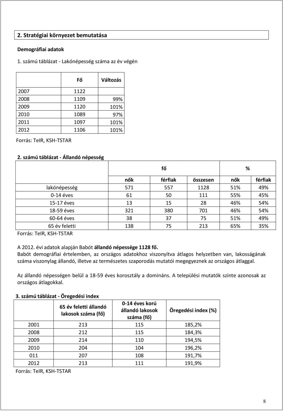 számú táblázat - Állandó népesség fő % nők férfiak összesen nők férfiak lakónépesség 571 557 1128 51% 49% 0-14 éves 61 50 111 55% 45% 15-17 éves 13 15 28 46% 54% 18-59 éves 321 380 701 46% 54% 60-64