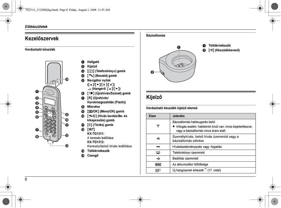 M N Hallgató Kijelző {k} (Telefonkönyv) gomb {C} (Beszéd) gomb Navigátor nyilak ({e}/{v}/{>}/{<})?