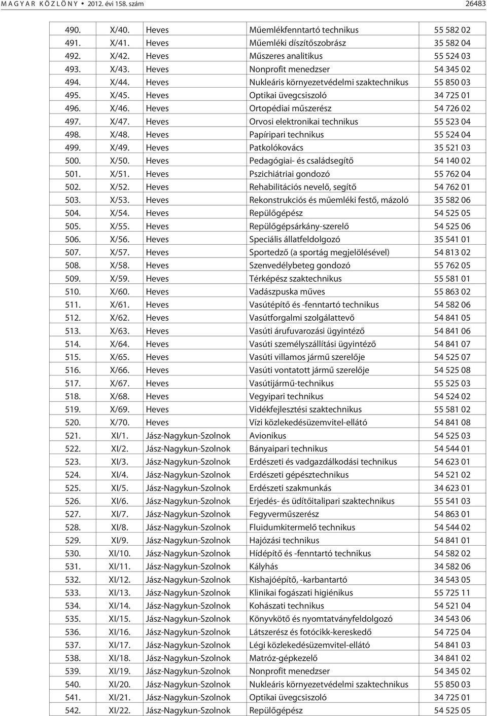 Heves Ortopédiai mûszerész 54 726 02 497. X/47. Heves Orvosi elektronikai technikus 55 523 04 498. X/48. Heves Papíripari technikus 55 524 04 499. X/49. Heves Patkolókovács 35 521 03 500. X/50.