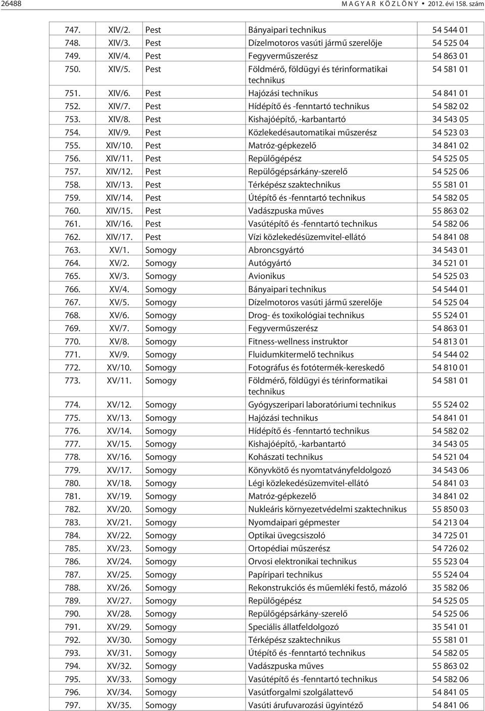 Pest Kishajóépítõ, -karbantartó 34 543 05 754. XIV/9. Pest Közlekedésautomatikai mûszerész 54 523 03 755. XIV/10. Pest Matróz-gépkezelõ 34 841 02 756. XIV/11. Pest Repülõgépész 54 525 05 757. XIV/12.